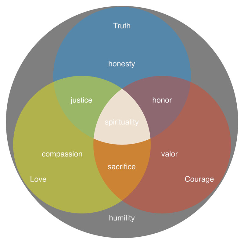 My religion, more or less